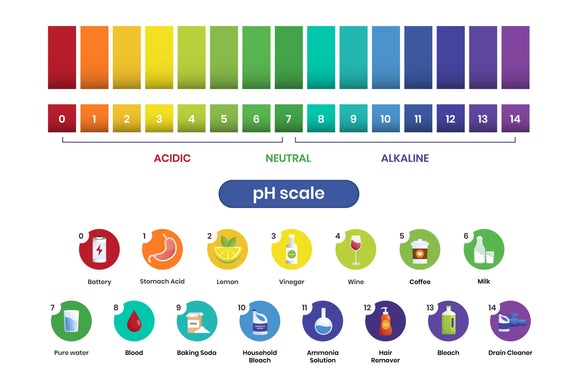 pH-neutraler Felgenreiniger: Sanfte Power für empfindliche Felgen