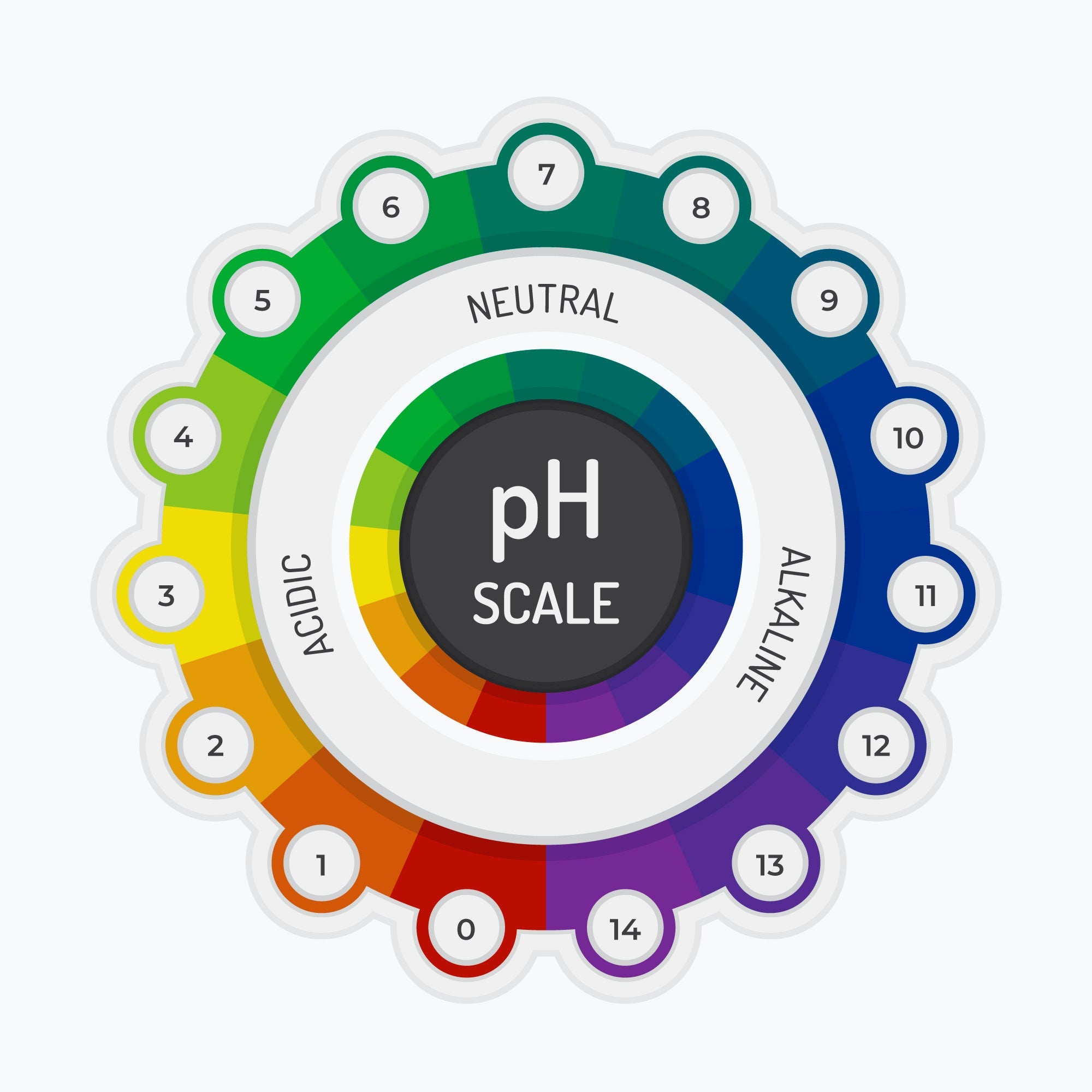 Was ist der Unterschied zwischen pH-neutral und alkalisch bei Reinigern?